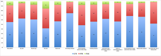 Image for Effects of skin care habits on the development of rosacea: A multi-center retrospective case-control survey in Chinese population
