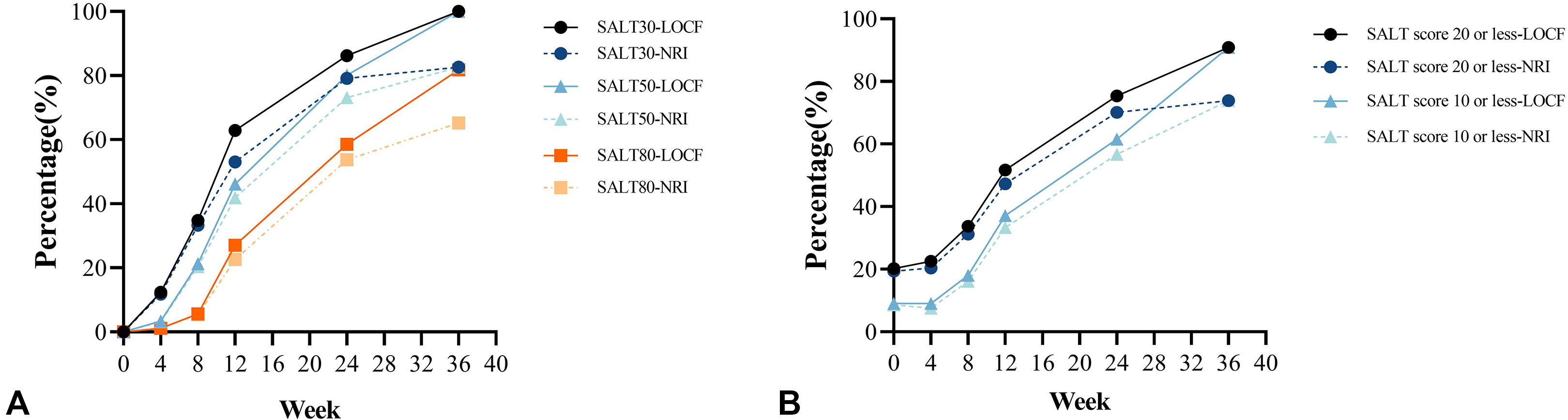 Image for Real-world efficacy of ritlecitinib in treating alopecia areata across various anatomical sites: Potential rapid response predictors