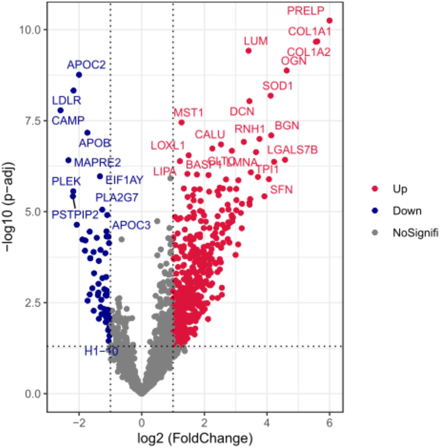 Image for Proteomic profiling reveals distinct inflammatory and neurogenic endotypes in rosacea