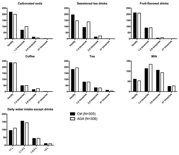 Image for The mediation role of sleep on the relationship between drinks behavior and female androgenetic alopecia