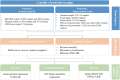 Image for Identification of prospective aging drug targets via Mendelian randomization analysis
