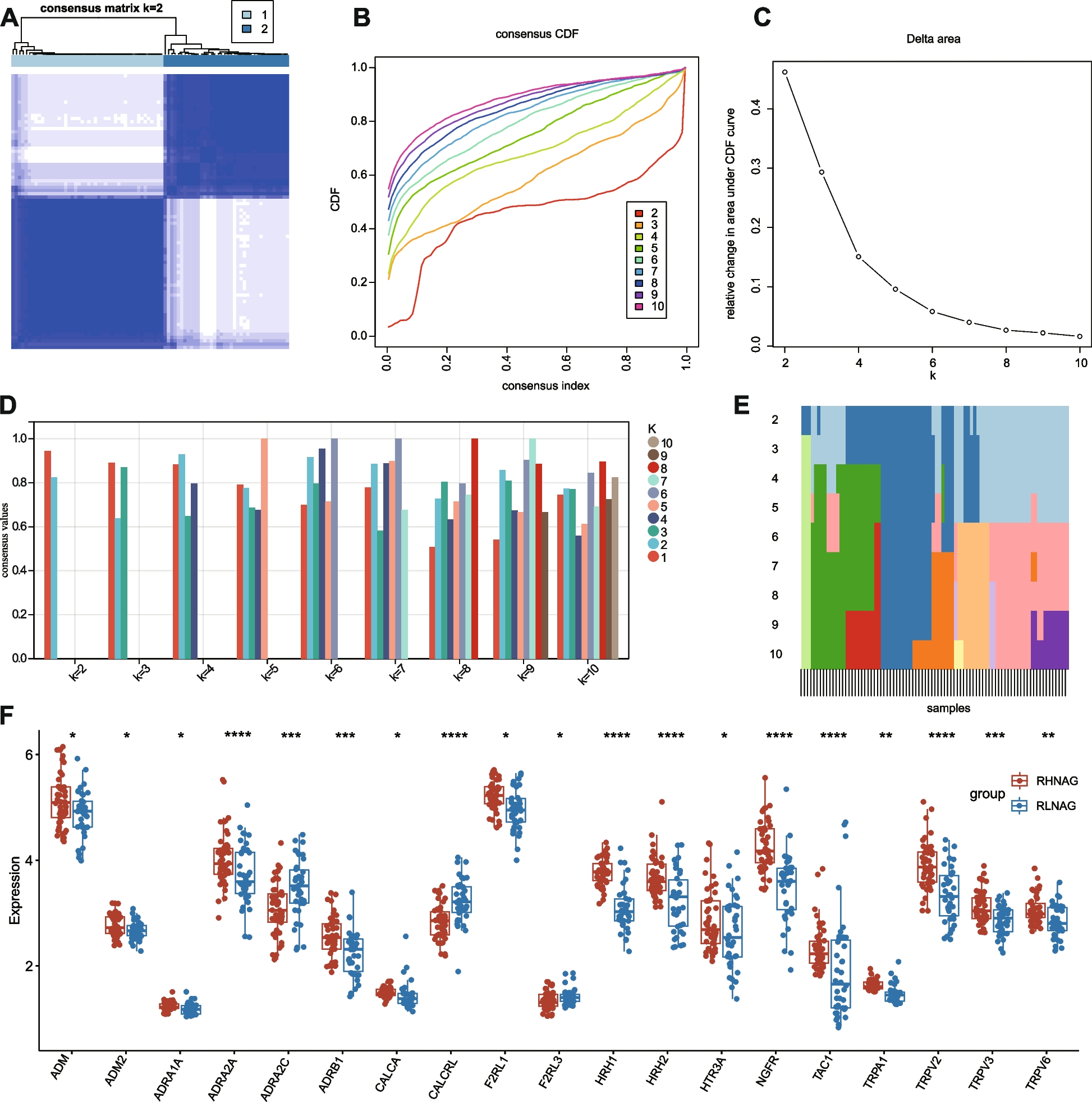 Image for Construction of a molecular diagnostic system for neurogenic rosacea by combining transcriptome sequencing and machine learning