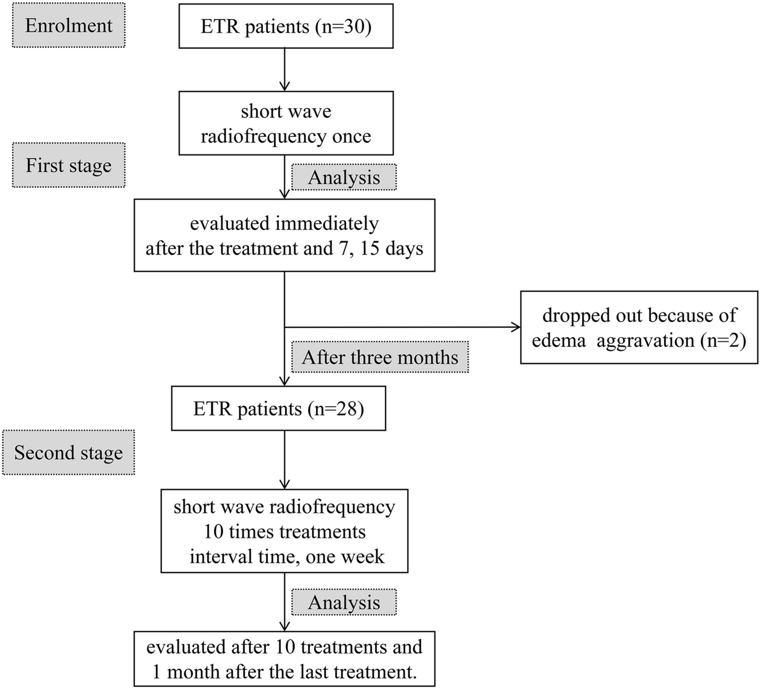 Image for Efficacy and safety of non-surgical short-wave radiofrequency treatment of mild-to-moderate erythematotelangiectatic rosacea: a prospective, open-label pilot study