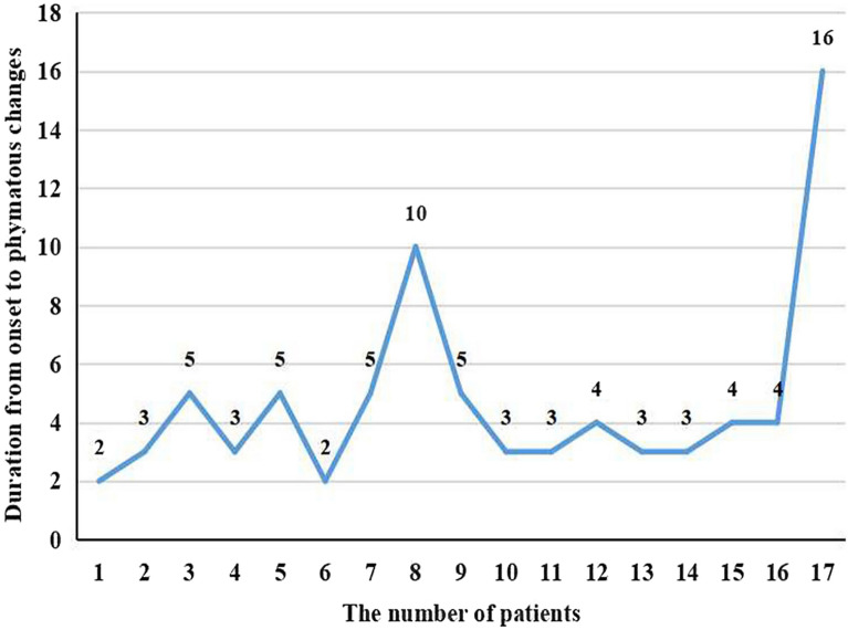 Image for Clinical Features and Risk Factors for Nasal Rosacea: A Hospital-Based Retrospective Study