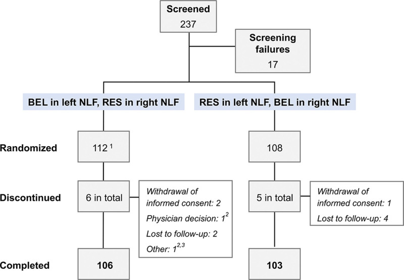 Image for A Multicenter Noninferiority Study Comparing Safety and Effectiveness of Hyaluronic Acid Fillers for Correction of Nasolabial Folds in Chinese Subjects